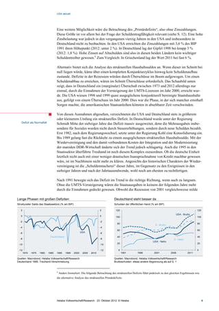 USA aktuell




                                   Eine weitere Möglichkeit wäre die Betrachtung des „Primärdefizits“, also ohne Zinszahlungen.
                                   Diese Größe ist vor allem bei der Frage der Schuldentragfähigkeit relevant (siehe S. 12). Eine hohe
                                   Zinsbelastung war jedoch in den vergangenen vierzig Jahren in den USA und insbesondere in
                                   Deutschland nicht zu beobachten. In den USA erreichten die Zinszahlungen mit 3,6 % des BIP
                                   1991 ihren Höhepunkt (2012: unter 2 %). In Deutschland lag der Gipfel 1998 bei knapp 3 %
                                   (2012: 1,8 %). Hohe Zinsen auf Altschulden sind also in diesen beiden Ländern kein wichtiger
                                   Schuldentreiber gewesen.6 Zum Vergleich: In Griechenland lag der Wert 2011 bei fast 6 %.

                                   Alternativ bietet sich die Analyse des strukturellen Haushaltssaldos an. Wenn dieser im Schnitt bei
                                   null liegen würde, käme über einen kompletten Konjunkturzyklus hinweg kein Schuldenaufbau
                                   zustande. Defizite in der Rezession würden durch Überschüsse im Boom aufgewogen. Um einen
                                   Schuldenabbau zu erreichen, wären im Schnitt Überschüsse erforderlich. Das Schaubild unten
                                   zeigt, dass in Deutschland ein (marginaler) Überschuß zwischen 1973 und 2012 allerdings nur
                                   einmal, durch die Einnahmen der Versteigerung der UMTS-Lizenzen im Jahr 2000, erreicht wur-
                                   de. Die USA wiesen 1998 und 1999 quasi ausgeglichene konjunkturell bereinigte Staatshaushalte
                                   aus, gefolgt von einem Überschuss im Jahr 2000. Dies war die Phase, in der sich mancher ernsthaft
                                   Sorgen machte, die amerikanischen Staatsanleihen könnten in absehbarer Zeit verschwinden.

                                   Von diesen Ausnahmen abgesehen, verzeichneten die USA und Deutschland stets in größerem
                                   oder kleinerem Umfang ein strukturelles Defizit. In Deutschland wurde unter der Regierung
   Defizit als Normalfall          Schmidt Mitte der siebziger Jahre das Defizit massiv ausgeweitet, denn die Mehrausgaben insbe-
                                   sondere für Soziales wurden nicht durch Steuererhöhungen, sondern durch neue Schulden bezahlt.
                                   Erst 1982, nach dem Regierungswechsel, setzte unter der Regierung Kohl eine Konsolidierung ein.
                                   Bis 1989 gelang fast die Rückkehr zu einem ausgeglichenen strukturellen Haushaltssaldo. Mit der
                                   Wiedervereinigung und den damit verbundenen Kosten der Integration und der Modernisierung
                                   der maroden DDR-Wirtschaft änderte sich der Trend jedoch schlagartig. Auch die 1995 in den
                                   Staatssektor überführte Treuhand ist noch diesem Komplex zuzuordnen. Ob die deutsche Einheit
                                   letztlich nicht auch mit einer weniger drastischen Inanspruchnahme von Kredit machbar gewesen
                                   wäre, ist im Nachhinein nicht mehr zu klären. Angesichts des historischen Charakters der Wieder-
                                   vereinigung ist die „Schuldenmacherei“ dieser Jahre, im Gegensatz zu den Ereignissen in den
                                   siebziger Jahren und nach der Jahrtausendwende, wohl noch am ehesten zu rechtfertigen.

                                   Nach 1991 bewegte sich das Defizit im Trend in die richtige Richtung, wenn auch zu langsam.
                                   Ohne die UMTS-Versteigerung wären die Staatsausgaben in keinem der folgenden Jahre mehr
                                   durch die Einnahmen gedeckt gewesen. Obwohl die Rezession von 2001 vergleichsweise milde

Lange Phasen mit großen Defiziten                                                    Deutschland steht besser da
Struktureller Saldo des Staatssektors (% am BIP)                                     Schulden der öffentlichen Hand (% am BIP)

   2                                                                     2             120                                                                 120
                                                                                                                                         USA - Brutto
   0                                                                     0             100                                                                 100

  -2                                                                     -2
                                                                                        80                                                                 80
                                                                                                                        D - Brutto
  -4                                                                     -4
                                                                                        60                                                                 60
  -6                                                      USA            -6
                             Deutschland                                                40                                                                 40
  -8                                                                     -8                                                            D - Netto
                                                                                                                      USA - Netto
 -10                                                                     -10            20                                                                 20

 -12                                                                     -12             0                                                                 0
       1970   1975   1980   1985   1990     1995   2000    2005   2010                       1991        1996          2001          2006          2011

Quellen: Macrobond, Helaba Volkswirtschaft/Research                                  Quellen: Macrobond, Helaba Volkswirtschaft/Research
Deutschland 1995: Treuhand-Verschmelzung                                             Bruttoschulden: etwas andere Abgrenzung als auf S. 1


                                   6
                                       Anders formuliert: Die folgende Betrachtung des strukturellen Defizits führt praktisch zu den gleichen Ergebnissen wie
                                   die alternative Analyse des strukturellen Primärdefizits.




                                   Helaba Volkswirtschaft/Research · 23. Oktober 2012· © Helaba                                                                  6
 