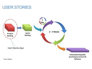USER STORIES




  User Stories Aqui
 