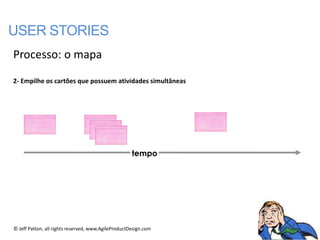 USER STORIES
Processo: o mapa

2- Empilhe os cartões que possuem atividades simultâneas




                                                     tempo




© Jeff Patton, all rights reserved, www.AgileProductDesign.com
 