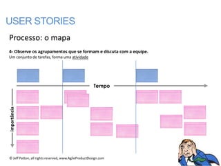 USER STORIES
Processo: o mapa
4- Observe os agrupamentos que se formam e discuta com a equipe.
Um conjunto de tarefas, forma uma atividade




                                                       Tempo
importância




© Jeff Patton, all rights reserved, www.AgileProductDesign.com
 