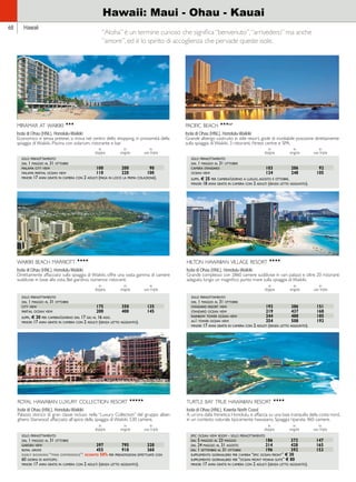 Hawaii: Maui - Ohau - Kauai 
“Aloha” è un termine curioso che significa “benvenuto”, “arrivederci” ma anche 
“amore”, ed è lo spirito di accoglienza che pervade queste isole. 
68 Hawaii 
miramar at waikiki HHH 
Isola di Ohau (HNL), Honolulu-Waikiki 
Economico e senza pretese, si trova nel centro dello shopping, in prossimità della 
spiaggia di Waikiki. Piscina con solarium, ristorante e bar. 
in in in 
doppia singola uso tripla 
solo pernottamento 
dal 1 maggio al 31 ottobre 
malama city view 100 200 90 
malama partial ocean view 110 220 100 
minori 17 anni gratis in camera con 2 adulti (paga in loco la prima colazione). 
pacific beach HHHsup 
Isola di Ohau (HNL), Honolulu-Waikiki 
Grande albergo costruito in stile resort, gode di invidiabile posizione direttamente 
sulla spiaggia di Waikiki. 3 ristoranti, fitness centre e SPA. 
waikiki beach marriott HHHH 
Isola di Ohau (HNL), Honolulu-Waikiki 
Direttamente affacciato sulla spiaggia di Waikiki, offre una vasta gamma di camere 
suddivise in base alla vista. Bel giardino, numerosi ristoranti. 
in in in 
doppia singola uso tripla 
solo pernottamento 
dal 1 maggio al 31 ottobre 
camera standard 103 206 92 
ocean view 124 248 105 
suppl. € 25 per camera/giorno a luglio, agosto e ottobre. 
minori 18 anni gratis in camera con 2 adulti (senza letto aggiunto). 
in in in 
doppia singola uso tripla 
solo pernottamento 
dal 1 maggio al 31 ottobre 
city view 175 350 135 
partial ocean view 200 400 145 
suppl. € 30 per camera/giorno dal 17 giu al 16 ago. 
minori 17 anni gratis in camera con 2 adulti (senza letto aggiunto). 
hilton hawaiian village resort HHHH 
Isola di Ohau (HNL), Honolulu-Waikiki 
Grande complesso con 2860 camere suddivise in vari palazzi e oltre 20 ristoranti 
adagiato lungo un magnifico punto mare sulla spiaggia di Waikiki. 
in in in 
doppia singola uso tripla 
solo pernottamento 
dal 1 maggio al 31 ottobre 
standard resort view 193 386 151 
standard ocean view 219 437 168 
rainbow tower ocean view 244 488 185 
ali’i tower ocean view 254 508 192 
minori 17 anni gratis in camera con 2 adulti (senza letto aggiunto). 
royal hawaiian luxury collection resort HHHHH 
Isola di Ohau (HNL), Honolulu-Waikiki 
Palazzo storico di gran classe incluso nella “Luxury Collection” del gruppo alber-ghiero 
Starwood affacciato all’apice della spiaggia di Waikiki. 530 camere. 
in in in 
doppia singola uso tripla 
solo pernottamento 
dal 1 maggio al 31 ottobre 
garden view 397 795 320 
royal grove 455 910 360 
early booking “pink experience”: sconto 50% per prenotazioni effettuate con 
60 giorni di anticipo. 
minori 17 anni gratis in camera con 2 adulti (senza letto aggiunto). 
turtle bay true hawaiian resort HHHH 
Isola di Ohau (HNL), Kawela North Coast 
A un’ora dalla frenetica Honolulu, si affaccia su una baia tranquilla della costa nord, 
in un contesto naturale tipicamente hawaiiano. Spiaggia riparata. 460 camere. 
in in in 
doppia singola uso tripla 
epic ocean view room - solo pernottamento 
dal 5 maggio al 23 maggio 186 372 147 
dal 24 maggio al 31 agosto 214 428 165 
dal 1 settembre al 31 ottobre 196 392 153 
supplemento giornaliero per camera “epic ocean front” € 30 
supplemento giornaliero per “ocean front moana suite” € 80 
minori 17 anni gratis in camera con 2 adulti (senza letto aggiunto). 
 
