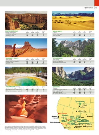 I grandi parchi 73 
in in in Family 
doppia singola uso tripla Plan 
CANYON DE CHELLY 
Window Rock, Arizona 
B.W. Canyon de Chelly 71 143 52 12 
Holiday Inn Chinle 79 157 57 17 
MONUMENT VALLEY 
Utah/ Arizona 
YELLOWSTONE, Wyoming 
(aperto da metà maggio a metà ottobre) 
NOTA: Sono qui indicate solo le strutture più significative e comode, pur esistendo molte strutture 
alternative a distanze maggiori. All’interno dei parchi nazionali le strutture sono costruite nel rispetto 
della natura. Le sistemazioni sono pertanto semplici e rustiche anche se costano generalmente di più 
rispetto ai lodge posti fuori dal parco che sono talvolta di maggior livello qualitativo. 
DEATH VALLEY in in in Family 
California doppia singola uso tripla Plan 
Furnace Creek Ranch 83 166 64 17 
Stove Pipe Wells 81 162 58 12 
MT. RUSHMORE in in in Family 
South Dakota doppia singola uso tripla Plan 
Ramada Inn Rapid City 70 140 47 17 
Best Western Ramkota Hotel 82 164 54 17 
in in in Family 
doppia singola uso tripla Plan 
Kayenta Monument Valley Inn 86 171 62 17 
Goulding’s Lodge 123 246 86 7 
The View 160 320 115 n.d. 
YOSEMITE in in in Family 
California doppia singola uso tripla Plan 
Comfort Inn Yosemite Oakhurst 77 153 55 12 
Cedar Lodge, El Portal 92 185 62 n.d. 
Yosemite At The Falls 103 206 69 12 
Mountain Inn Mammoth Lakes 61 122 41 17 
in in in Family 
doppia singola uso tripla Plan 
Mammoth Hot Springs (hotel room) 86 172 62 11 
Old Faithful Inn ( westwing standard) 145 290 125 11 
 