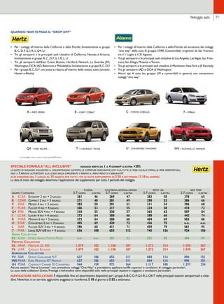 Noleggio auto 77 
QUANDO NON SI PAGA IL “DROP OFF” 
• Per i noleggi all’interno della California e della Florida, limitatamente ai gruppi 
B, C, D, F, G, I, R, L, Q4, U. 
• Tra gli aeroporti e le principali sedi cittadine di California, Nevada e Arizona, 
limitatamente ai gruppi B, C, D, F, G, I, R, L, U. 
• Tra gli aeroporti dell’East Coast: Boston, Hartford, Newark, La Guardia, JFK, 
Washington DCA, IAD, Baltimore e Philadelphia, limitatamente ai gruppi B, C, D, F. 
• Per i gruppi B, C, D, F con presa e rilascio all’interno dello stesso stato (eccetto 
Hawaii e Alaska) 
• Per i noleggi all’interno della California e della Florida, ad eccezione dei noleggi 
“one way” delle auto di gruppo STAR (Convertible) originanti da San Fracisco 
tra il 1 Luglio e il 31 Agosto. 
• Tra gli aeroporti e le principali sedi cittadine di Los Angeles, Las Vegas, San Fran-cisco, 
San Diego, Phoenix e Tucson. 
• Tra gli aeroporti e le principali sedi cittadine di Manhattan, New York e JF Kennedy. 
• Tra gli aeroporti IAD e DCA di Washington. 
• Alcuni tipi di auto (es. gruppo LM e convertibili in genere) non consentono 
noleggi “one way”. 
B - chevy cobalt C - toyota corolla F - impala 
SPECIALE FORMULA “AL INCLUSIVE” noleggi brevi: da 1 a 4 giorni= g.extra +20% 
le quote di noleggio includono il chilometraggio illimitato, le coperture assicurative ldw e lis, tutte le tasse locali e statali, le spese aeroportuali, 
fino a 3 persone autorizzate alla guida senza supplemento e perfino il primo pieno di carburante! 
alta stagione: dal 1 luglio al 15 agosto per tutti i tipi di auto supplemento di e 50 a settimana / e 10 al giorno. 
La data di inizio del noleggio determina l’applicazione del supplemento per tutto il periodo del noleggio. 
florida california-arizona-nevada resto usa new york 
gruppo / categoria 5-7 giorni g.extra 5-7 giorni g.extra 5-7 giorni g.extra 5-7 giorni g.extra 
A ECAR Economy 2 pax + 2 bagagli 261 46 269 47 283 50 378 65 
B CDAR Compact 2 pax + 3 bagagli 271 48 281 49 298 52 386 66 
C IDAR Midsize 4 pax + 3 bagagli 283 50 291 51 311 54 396 68 
F FCAR Fullsize 4 pax + 4 bagagli 306 53 317 55 334 58 418 72 
Q4 IFAR Midsize SUV 4 pax + 4 bagagli 318 55 330 57 363 62 507 84 
I LCAR Luxury 4 pax + 4 bagagli 373 64 388 66 388 66 442 74 
R MVAR Minivan 6 pax + 5 bagagli 373 64 388 66 404 69 503 86 
U STAR Convertible 2 pax + 2 bagagli 405 69 420 72 436 75 n.d. n.d. 
L SFAR Fullsize SUV 5 pax + 4 bagagli 396 68 411 71 459 79 561 95 
T FFAR Large SUV 6/8 pax + 4 bagagli 636 108 655 112 745 126 924 156 
Green Collection 
E6 ICAH Hybrid Sedan (Toyota Prius) n.d. n.d. 301 52 321 55 404 69 
Prestige Collection 
S6 XFAR Mercedes GL 450 1.079 182 1.108 187 1.272 214 1.590 267 
P6 LFAR Cadillac Escalade 1.079 182 1.108 187 1.272 214 1.590 267 
Adrenaline Collection 
V4 ISAR Dodge Challenger R/T 627 106 655 111 684 116 896 151 
W6 PXAR Ford Mustang GT Premium 627 106 655 111 684 116 896 151 
U4 PDAR Chevrolet Camaro S Convertible 944 159 973 164 1.117 188 1.397 234 
Alcune stazioni “Hertz Licensee” non prevedono noleggi “One Way” e potrebbero applicare tariffe superiori e condizioni di noleggio particolari. 
Le auto delle collezioni Green, Prestige e Adrenaline sono disponibili solo nelle principali stazioni e soggette a condizioni particolari. 
NAVIGATORE SATELLITARE È disponibile fino ad esaurimento dispositivi per i gruppi A-B-C-D-F-G-I-R-L-Q4-T nelle principali stazioni aeroportuali e citta-dine. 
Neverlost è un servizio aggiuntivo soggetto a riconferma. _ 10 al giorno o _ 52 a settimana. 
W6 - mustang gt premium 
A - aveo sedan 
Q4 - ford escape T - chevrolet tahoe U - convertible standard 
Le immagini sono a puro scopo esemplificativo. 
 