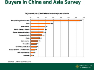 Buyers in China and Asia Survey

Source: CIBTM Survey 2010

 