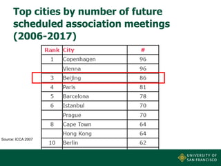 Top cities by number of future
scheduled association meetings
(2006-2017)

Source: ICCA 2007

 