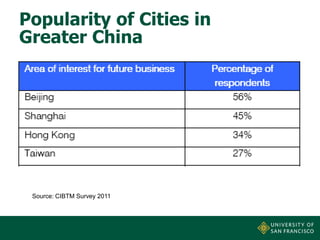 Popularity of Cities in
Greater China

Source: CIBTM Survey 2011

 