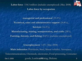 Labor force  154.5 million (includes unemployed) (May 2008)   Labor force by occupation    managerial and professional  (35.5%) Technical, sales and administrative support  (24.8%),   Services  (16.5%),   Manufacturing, mining, transportation, and crafts  (24%),   Farming, forestry, and fishing  (0.6%) (excludes unemployed)  Unemployment  5.5% (May 2008)  Main industries:  Petroleum, Steel, Motor vehicles, Aerospace, Telecommunications, Chemicals, electronics, Food processing, Consumer goods, Lumber, Mining, Defense 