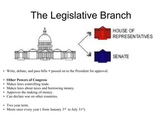 The Legislative Branch
• Write, debate, and pass bills > passed on to the President for approval.
• Other Powers of Congress
• Makes laws controlling trade.
• Makes laws about taxes and borrowing money.
• Approves the making of money.
• Can declare war on other countries.
• Two year term.
• Meets once every year ( from January 3rd to July 31st)
 
