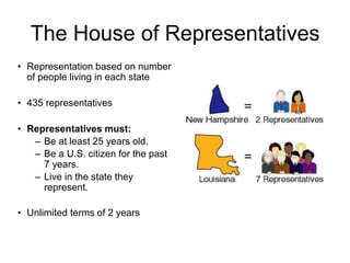The House of Representatives
• Representation based on number
of people living in each state
• 435 representatives
• Representatives must:
– Be at least 25 years old.
– Be a U.S. citizen for the past
7 years.
– Live in the state they
represent.
• Unlimited terms of 2 years
 