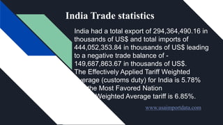 India had a total export of 294,364,490.16 in
thousands of US$ and total imports of
444,052,353.84 in thousands of US$ leading
to a negative trade balance of -
149,687,863.67 in thousands of US$.
The Effectively Applied Tariff Weighted
Average (customs duty) for India is 5.78%
and the Most Favored Nation
(MFN) Weighted Average tariff is 6.85%.
www.usaimportdata.com
India Trade statistics
 