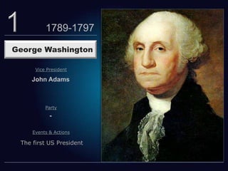 THE PRESIDENTS OF THE USA | PPTX