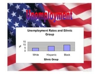 Unemployment 