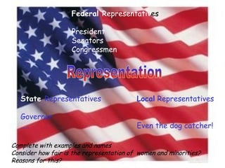 Representation Federal  Representativ es President Senators Congressmen State  Representatives Governor … .. Local  Representatives  Even the dog catcher! Complete with examples and names Consider how fair is the representation of  women and minorities? Reasons for this? 