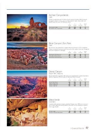 67I Grandi Parchi
Arches/ Canyonlands
Utah
Arches si caratterizza per le decine di archi naturali di pietra dalle forme più
stravaganti mentre il vicino parco di Canyonlands è stato immortalato dal
famoso salto nel vuoto diThelma & Louise.
River Canyon Lodge 70 140 60 12
Best Western Plus Canyonlands 130 260 90 16
Brice Canyon/ Zion Park
Utah
Bryce è forse il più spettacolare e originale del parchi americani con le sue migliaia di
“hodoos” pinnacoli di arenaria rossa. Il vicino parco Zion colpisce invece per la magia dei
contrasti di vegetazione e paesaggio.
Best Western Plus Ruby’s Inn 65 130 45 17
The Lodge at Bryce Canyon 140 280 98 16
Best Western Red Hills Kanab 65 130 50 17
Grand Canyon
South Rim, Arizona
Tutta la maestosità e la potenza della natura sono rappresentate in questa straordinaria
fenditura lunga quasi 450 km scavata nei millenni dal fiume Colorado.
Canyon Plaza Resort 125 250 95 16
Maswik Lodge South 75 150 55 16
Yavapay Lodge West 105 210 75 16
Yavapay Lodge East 125 250 95 16
Mesa Verde
Colorado
In questa valle nascosta vivevano gli indiani Anasazi circa 1400 anni or sono, e
qui, al riparo dalle pericolose praterie, costruirono le loro abitazioni in pietra,
ancor oggi visitabili.
FarView Lodge 80 160 60 14
Holiday Inn Express MesaVerde 105 210 75 17
in in in Family
doppia singola uso tripla Plan
in in in Family
doppia singola uso tripla Plan
in in in Family
doppia singola uso tripla Plan
in in in Family
doppia singola uso tripla Plan
 