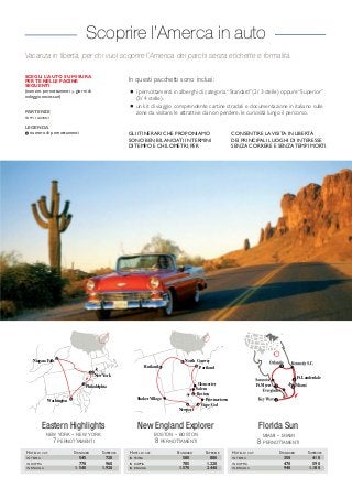 Vacanza in libertà, per chi vuol scoprire l’America dei parchi senza etichette e formalità.
GLI ITINERARI CHE PROPONIAMO
SONO BEN BILANCIATI IN TERMINI
DI TEMPO E CHILOMETRI, PER
CONSENTIRE LAVISITA IN LIBERTÀ
DEI PRINCIPALI LUOGHI DI INTERESSE
SENZA CORRERE E SENZA TEMPI MORTI.
In questi pacchetti sono inclusi:
•i pernottamenti in alberghi di categoria “Standard”(2/ 3 stelle) oppure “Superior”
(3/ 4 stelle).
•un kit di viaggio comprendente cartine stradali e documentazione in italiano sulle
zone da visitare, le attrattive da non perdere, le curiosità lungo il percorso.
HOTEL DI CAT. STANDARD SUPERIOR
IN TRIPLA 350 410
IN DOPPIA 470 590
IN SINGOLA 940 1.180
MIAMI - MIAMI
8 PERNOTTAMENTI
Florida Sun
HOTEL DI CAT. STANDARD SUPERIOR
IN TRIPLA 580 880
IN DOPPIA 785 1.220
IN SINGOLA 1.570 2.440
BOSTON - BOSTON
8 PERNOTTAMENTI
New England Explorer
HOTEL DI CAT. STANDARD SUPERIOR
IN TRIPLA 545 720
IN DOPPIA 770 960
IN SINGOLA 1.540 1.920
NEW YORK - NEW YORK
7 PERNOTTAMENTI
Eastern Highlights
SCEGLI L’AUTO SU MISURA
PERTE NELLE PAGINE
SEGUENTI
(numero pernottamenti = giorni di
noleggio necessari)
PARTENZE
TUTTI I GIORNI
LEGENDA
numero di pernottamenti
Niagara Falls
New York
Philadelphia
Washington 2
1
2
Scoprire l’Amerca in auto
PortlandRutland
Shaker Village
Newport
Cape Cod
North Conway
Gloucester
Salem
Boston
Provincetown
2
1
1
1
2
1
1
2
3
1
1Ft. Myers
Ft. Lauderdale
1
 