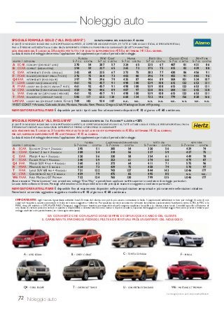 72 Noleggio auto
SPECIALE FORMULA GOLD (“ALL INCLUSIVE”) DURATA MINIMA DEL NOLEGGIO: 4 GIORNI
LE QUOTE DI NOLEGGIO INCLUDONO IL CHILOMETRAGGIO ILLIMITATO,LE COPERTURE ASSICURATIVE CDW,EP,TUTTE LE TASSE LOCALI E STATALI,LE SPESE AEROPORTUALI,
FINO A 3 PERSONE AUTORIZZATE ALLA GUIDA SENZA SUPPLEMENTO E PERFINO IL PRIMO PIENO DI CARBURANTE (ECCETTO MANHATTAN).
ALTA STAGIONE:DAL 5 LUGLIO AL 20 AGOSTO PER TUTTI I TIPI DI AUTO SUPPLEMENTO DI € 55 A SETTIMANA / € 12 AL GIORNO.
La data di inizio del noleggio determina l’applicazione del supplemento per tutto il periodo del noleggio.
FLORIDA WEST COAST HAWAII RESTO USA CHICAGO (ORD) NEW YORK
GRUPPO / CATEGORIA 5-7 GG G.EXTRA 5-7 GG G.EXTRA 5-7 GG G.EXTRA 5-7 GG G.EXTRA 5-7 GG G.EXTRA 5-7 GG G.EXTRA
A ECAR ECONOMY (CHEVROLET AVEO) 270 54 287 57 324 65 335 67 407 81 431 86
B CCAR COMPACT (NISSAN VERSA) 294 59 327 65 365 73 375 75 415 83 439 88
C IDAR INTERMEDIATE (TOYOTA COROLLA) 342 68 335 67 373 75 383 77 430 86 456 91
F FCAR FULLSIZE (CHEVROLET IMPALA 7 POSTI) 376 75 364 73 402 80 396 79 455 91 482 96
Q4 IFAR INTERMEDIATE (FORD ESCAPE) 397 79 396 79 435 87 446 89 504 101 534 107
I LDAR LUXURY CAR (CADILLAC DTS) 461 92 457 91 498 100 539 108 615 123 653 131
R MVAR LUXURY VAN (DODGE CARAVAN 7 POSTI) 461 92 457 91 498 100 539 108 615 123 653 131
U STAR CONVERTIBLE (FORD MUSTANG STANDARD) 450 90 446 89 487 97 528 106 604 121 642 128
L SFAR STANDARD SUV (JEEP GRAND CHEROKEE) 461 92 457 91 498 100 539 108 615 123 653 131
T FFAR FULLSIZE SUV (CHEVROLET TAHOE) 586 117 622 124 668 134 732 146 779 156 828 166
LMFVAR LUXURY VAN (CHEVROLET EXPRESS 15 POSTI) 709 142 934 187 N.D. N.D. N.D. N.D. N.D. N.D. N.D. N.D.
WEST COAST = Arizona, Colorado, Idaho, Montana, Nevada, New Mexico, Oregon, Utah,Washington State eWyoming.
NAVIGATORE SATELLITARE È disponibile per tutti i tipi di auto fino ad esaurimento dispositivi. € 10 al giorno o € 60 a settimana.
SPECIALE FORMULA “ALL INCLUSIVE” NOLEGGI BREVI: DA 1 A 4 GIORNI = G.EXTRA +20%
LE QUOTE DI NOLEGGIO INCLUDONO IL CHILOMETRAGGIO ILLIMITATO,LE COPERTURE ASSICURATIVE LDW E LIS,TUTTE LE TASSE LOCALI E STATALI,LE SPESE AEROPORTUALI,FINO A
3 PERSONE AUTORIZZATE ALLA GUIDA SENZA SUPPLEMENTO E PERFINO IL PRIMO PIENO DI CARBURANTE!
ALTA STAGIONE:DAL 5 LUGLIO AL 31 AGOSTO PER LE AUTO DI CAT.A-B-C-D-E-F SUPPLEMENTO DI € 55 A SETTIMANA / € 12 AL GIORNO;
PER CAT.SUPERIORI SUPPLEMENTO € 85 A SETTIMANA / € 15 AL GIORNO.
La data di inizio del noleggio determina l’applicazione del supplemento per tutto il periodo del noleggio.
FLORIDA CALIFORNIA-ARIZONA-NEVADA RESTO USA NEW YORK
GRUPPO / CATEGORIA 5-7 GIORNI G.EXTRA 5-7 GIORNI G.EXTRA 5-7 GIORNI G.EXTRA 5-7 GIORNI G.EXTRA
A ECAR ECONOMY 2 PAX + 2 BAGAGLI 295 51 305 54 320 56 429 74
B CDAR COMPACT 2 PAX + 3 BAGAGLI 308 54 318 56 337 59 437 75
C IDAR MIDSIZE 4 PAX + 3 BAGAGLI 320 56 330 58 354 61 449 78
F FCAR FULLSIZE 4 PAX + 4 BAGAGLI 340 59 353 61 374 66 479 87
Q4 IFAR MIDSIZE SUV 4 PAX + 4 BAGAGLI 360 62 373 64 411 71 575 96
R MVAR MINIVAN 6 PAX + 5 BAGAGLI 424 73 439 75 458 79 570 97
T FFAR LARGE SUV 6/8 PAX + 4 BAGAGLI 721 122 743 127 844 143 1.046 177
U STAR CONVERTIBLE 2 PAX + 2 BAGAGLI 459 79 475 82 495 85 N.D. N.D.
W6 PXAR FORD MUSTANG GT PREMIUM 732 124 765 130 799 135 1.046 177
Alcune stazioni “Hertz Licensee” non prevedono noleggi “One Way” e potrebbero applicare tariffe superiori e condizioni di noleggio particolari.
Le auto delle collezioni Green, Prestige e Adrenaline sono disponibili solo nelle principali stazioni e soggette a condizioni particolari.
IMPORTANTE: ogni ricevuta riguardante addebiti locali, firmata dal cliente non potrà più essere contestata in Italia. I supplementi addebitati in loco per noleggi di auto di cat.
superiori rispetto a quanto prenotato in Italia non sono soggetti a rimborso. Per qualsiasi servizio accessorio richiesto localmente (assicurazioni facoltative come la PAI, la PEC e la
PERS, drop off, telefoni e GPS, PLATE PASS (Telepass), seggiolini per bambini, portapacchi/sci/surf) vengono applicate le tariffe e le relative tasse locali. I modelli specifici all’interno di
una classe di vetture possono variare in quanto a disponibilità e caratteristiche come numero di posti a sedere, capienza del bagagliaio e chilometraggio. Non sono previsti rimborsi per
noleggi usufruiti solo parzialmente (es. riconsegna anticipata).
NAVIGATORE SATELLITARE È disponibile fino ad esaurimento dispositivi nelle principali stazioni aeroportuali e più raramente nelle stazioni cittadine.
Neverlost è un servizio aggiuntivo soggetto a riconferma. € 10 al giorno o € 60 a settimana.
W6 - MUSTANG GT PREMIUM
A - AVEO SEDAN
Q4 - FORD ESCAPE U - CONVERTIBLE STANDARDT - CHEVROLET TAHOE
B - CHEVY COBALT C - TOYOTA COROLLA F - IMPALA
Le immagini sono a puro scopo esemplificativo.
Noleggio auto
SIA CON HERTZ CHE CON ALAMO SONO SEMPRE E COMUNQUE A CARICO DEL CLIENTE
IL CARBURANTE, PARCHEGGI, PEDAGGI, MULTE ED EVENTUALI PROLUNGAMENTI DEL NOLEGGIO.
 