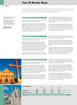 18 
Tour El Mundo Maya 
PARTENZE GARANTITE 
ogni lunedì e giovedì 
I TOUR INCLUDONO 
pernottamenti in hotel 
pasti come da programma 
ingressi ai siti archeologici 
Tre brevi tour per scoprire le bellezze dello Yucatan, tra le splendide rovine dell’antica civiltà 
Maya e Tolteca e le belle vestigia delle città coloniali. Tutti facilmente combinabili con qualche 
giorno di relax al mare su una delle più belle spiagge della Riviera Maya. 
minitour yucatan - 4 giorni / 3 notti 
1 giorno, Cancun - Arrivo e trasferimento in albergo. Cena 
e pernottamento all’hotel Radisson (4 stelle). 
2 giorno, Cancun/ Ek Balam/ Chichen Itzà/ Mérida 
(370 km) - Prima colazione e partenza per Ek Balam, che in 
lingua maya significa “giaguaro nero”. Visita del sito archeo-logico 
e proseguimento per Chichen Itzà, che con la famosa 
piramide di Kulkulkan è il più importante centro Maya 
post-classico. Pranzo e proseguimento per Mérida. Cena e 
pernottamento all’hotel El Castellano (5 stelle). 
3 giorno, Mérida/ Uxmal/ Mérida (160 km) - Prima 
colazione e partenza per Uxmal, grande centro del periodo 
classico e post-classico e visita del sito archeologico. Pranzo 
e rientro a Mérida per la visita della “città bianca”. Cena e 
pernottamento. 
4 giorno, Mérida/ Cobà/ Riviera Maya (330 km) - Pri-ma 
colazione e partenza per Cobà. Visita del sito archeolo-gico 
situato nel cuore della foresta. Sosta lungo il percorso 
per rinfrescarsi in uno dei curiosi “cenote” (piscine naturali di 
acqua cristallina) tipici di questa regione. Proseguimento per 
la Riviera Maya e termine del minitour. 
minitour chiapas - 5 giorni / 4 notti 
1 giorno, Cancun - Arrivo e trasferimento in albergo. Cena 
e pernottamento all’hotel Radisson (4 stelle). 
2 giorno, Cancun/ Tuxla Gutierrez/ San Cristobal 
(volo + 100 km) - Prima colazione e partenza con volo 
di linea per Tuxla Gutierrez (via Città del Messico). Incontro 
con la guida e visita in barca al Canyon El Sumidero, uno degli 
spettacoli naturali più affascinanti, con parziale risalita del fiume 
Grijalva. Pranzo a Chiapa de Corzo e proseguimento per 
San Cristobal de las Casas, splendida città coloniale. Cena e 
pernottamento all’hotel Casa Vieja (o similare 4 stelle). 
3 giorno, San Cristobal de las Casas - Prima colazione e 
visita alle comunità indigene di San Juan Chamula e Zinacantan. 
Rientro a San Cristobal e visita della città (mercato locale, 
chiesa di Santo Domingo e Cattedrale). Pranzo e pomeriggio a 
disposizione. Cena e pernottamento. 
4 giorno, San Cristobal/ Agua Azul/ Palenque (200 
km) - Prima colazione e partenza per le pittoresche cascate 
di Agua Azul. Pranzo al sacco e proseguimento per Palenque. 
Cena e pernottamento all’hotel Mision Palenque (o similare 
4 stelle). 
5 giorno, Palenque/ Villahermosa/ Riviera Maya (volo 
+ 180 km) - Prima colazione e visita di Palenque, uno dei più 
suggestivi e interessanti siti Maya, posto al limitare della giungla. 
Pranzo e trasferimento all’aeroporto di Villahermosa. Volo 
di linea per Cancun (via Città del Messico). Arrivo intorno a 
mezzanotte e proseguimento per la Riviera Maya. 
meraviglie dello yucatan - 5 giorni / 4 notti 
1 giorno, Cancun - Arrivo e trasferimento in albergo. Cena 
e pernottamento all’hotel Radisson (4 stelle). 
2 giorno, Cancun/ Ek Balam/ Chichen Itzà/ Méri-da 
(370 km) - Prima colazione e partenza per Ek Balam, 
che in lingua maya significa “giaguaro nero”. Visita del sito 
archeologico e proseguimento per Chichen Itzà, che con la 
famosa piramide di Kulkulkan è il più importante centro Maya 
post-classico. Pranzo e proseguimento per Mérida. Cena e 
pernottamento all’hotel El Castellano (5 stelle). 
3 giorno, Mérida/ Celestùn/ Yaxcopoil/ Mérida (220 
km) - Prima colazione partenza per la riserva naturale di 
Celestùn, famosa per i fenicotteri rosa. Escursione in barca tra 
le mangrovie e le isolette chiamate “ojos de agua”. Dopo il 
Quote individuali 
pranzo, breve sosta alla Hacienda Yaxcopoil che fino al 1984 
si dedicava alla lavorazione del “henequen”, una fibra molto 
resistente che si ricava dall’agave. Rientro a Mérida e visita della 
“città bianca”. Cena e pernottamento. 
4 giorno, Mérida/ Loltun/ Uxmal/ Mérida (250 km) 
Prima colazione e partenza per le grotte di Loltun, serbatoi 
naturali di acqua che i Maya consideravano sacri. Visita alle 
gallerie e proseguimento per Uxmal. Pranzo e visita del sito ar-cheologico, 
grande centro del periodo classico e post-classico. 
Rientro a Mérida. Cena e pernottamento. 
5 giorno, Mérida/ Cobà/ Riviera Maya (330 km) 
Prima colazione e partenza per Cobà. Visita del sito archeo-logico 
situato nel cuore della foresta. Sosta lungo il percorso 
per rinfrescarsi in uno dei curiosi “cenote” (piscine naturali di 
acqua cristallina) tipici di questa regione. Proseguimento per la 
Riviera Maya e termine del minitour. 
in doppia supp. riduzione 
adulto bambino singola terzo adulto 
minitour yucatan 480 290 35 50 
minitour chiapas 990 750 105 110 
meraviglie dello yucatan 920 375 85 85 
Bambino = min. 4 max 11 anni in camera con 2 adulti; massima occupazione 3 adulti oppure 2 adulti + 2 bambini. 
per estensione mare all’igv club grand oasis tulum (min. 4 pernottamenti) vedi a pagina 20-21 
Messico 
Con guide locali 
di lingua italiana. 
 