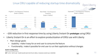 50
Linux CRIU capable of reducing startup time dramatically
• ~10X reduction in first response time by using Liberty Instant On prototype using CRIU
• Liberty Instant On is an effort to explore productization of CRIU use with Liberty
• Main design goals
• Usability : make it easy for an end user to consume the feature
• Functionality : make it possible for end user to run their application without changes
50
0
1000
2000
3000
4000
5000
6000
Liberty baseline Liberty Instant On prototype
PingPerf - First Response Time(ms)
(lower is better)
0
1000
2000
3000
4000
5000
6000
Liberty baseline Liberty Instant On prototype
Rest CRUD - First Response
Time(ms)
(lower is better)
0
1000
2000
3000
4000
5000
6000
Liberty baseline Liberty Instant On prototype
Daytrader7 - First Response Time(ms)
(lower is better)
1470
128
3082
213
5462
310
System Configuration:
-------------------------------
SUT: LinTel – SLES 15 sp3 - Intel(R) Xeon(R) Gold 5118 CPU @ 2.30GHz, 2 physical cores(4 cpu), 32GB RAM.
 