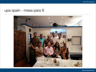 Usabilidad Seedrocket