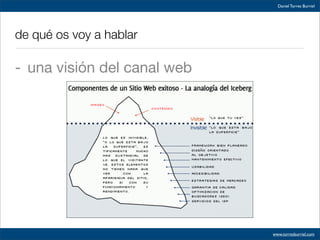 Usabilidad Seedrocket