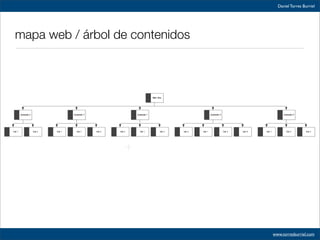 Usabilidad Seedrocket
