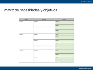 Usabilidad Seedrocket