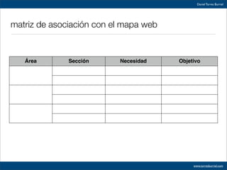 Usabilidad Seedrocket