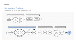 Haciendo un Producto
Importancia del UX en un el proceso END - END
Usabilidad
 