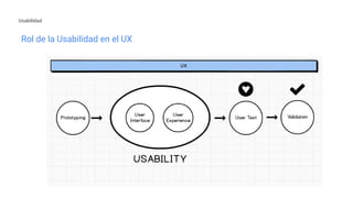 Rol de la Usabilidad en el UX
Usabilidad
 