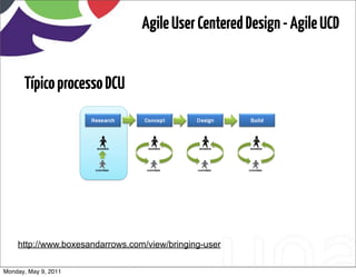 Agile User Centered Design - Agile UCD


      Típico processo DCU




    http://www.boxesandarrows.com/view/bringing-use...