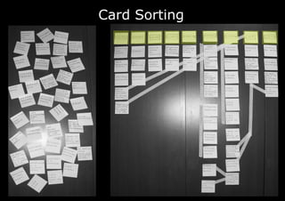 Card Sorting
 