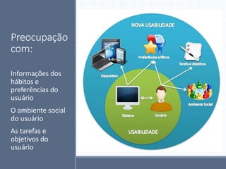 Preocupação
com:
Informações dos
hábitos e
preferências do
usuário
O ambiente social
do usuário
As tarefas e
objetivos do
usuário
 
