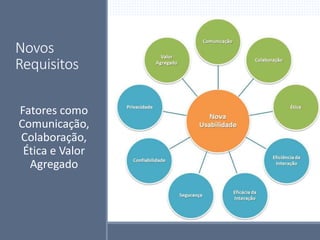 Novos
Requisitos
Fatores como
Comunicação,
Colaboração,
Ética e Valor
Agregado
 
