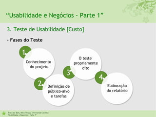 Usabilidade e Negocios