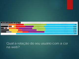 Qual a relação do seu usuário com a cor
na web?
 
