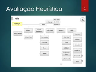 Avaliação Heurística 38 -
57
 