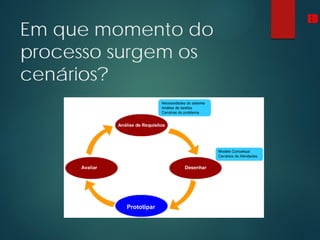 Em que momento do
processo surgem os
cenários?
ED
 