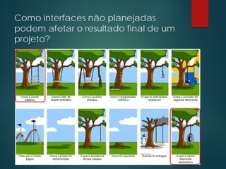 Como interfaces não planejadas
podem afetar o resultado final de um
projeto?
 