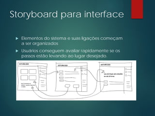 Storyboard para interface
 Elementos do sistema e suas ligações começam
a ser organizados
 Usuários conseguem avaliar rapidamente se os
passos estão levando ao lugar desejado.
 