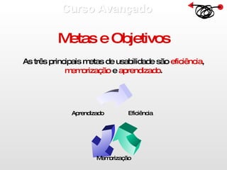 Curso Avançado  Metas e Objetivos As três principais metas de usabilidade são  eficiência ,  memorização  e  aprendizado . Eficiência Aprendizado Memorização 