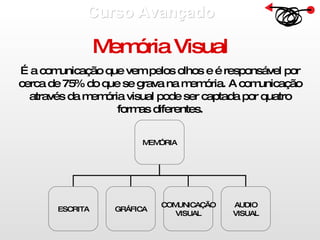 Curso Avançado  Memória Visual É a comunicação que vem pelos olhos e é responsável por cerca de 75% do que se grava na memória. A comunicação através da memória visual pode ser captada por quatro formas diferentes. MEMÓRIA ESCRITA GRÁFICA COMUNICAÇÃO VISUAL AUDIO VISUAL 