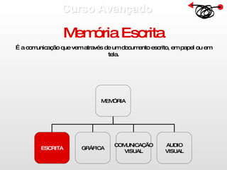 Curso Avançado  Memória Escrita É a comunicação que vem através de um documento escrito, em papel ou em tela. MEMÓRIA ESCRITA GRÁFICA COMUNICAÇÃO VISUAL AUDIO VISUAL 