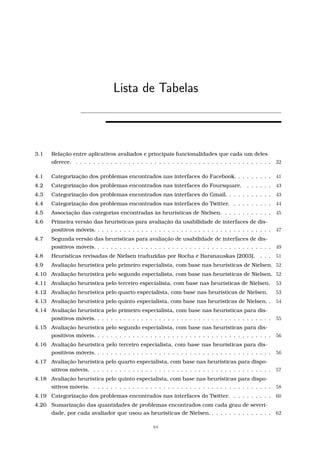 Lista de Tabelas
3.1 Relação entre aplicativos avaliados e principais funcionalidades que cada um deles
oferece. . . . . . . . . . . . . . . . . . . . . . . . . . . . . . . . . . . . . . . . . . . . . . 32
4.1 Categorização dos problemas encontrados nas interfaces do Facebook. . . . . . . . . 41
4.2 Categorização dos problemas encontrados nas interfaces do Foursquare. . . . . . . 43
4.3 Categorização dos problemas encontrados nas interfaces do Gmail. . . . . . . . . . . 43
4.4 Categorização dos problemas encontrados nas interfaces do Twitter. . . . . . . . . . 44
4.5 Associação das categorias encontradas às heurísticas de Nielsen. . . . . . . . . . . . 45
4.6 Primeira versão das heurísticas para avaliação da usabilidade de interfaces de dis-
positivos móveis. . . . . . . . . . . . . . . . . . . . . . . . . . . . . . . . . . . . . . . . . 47
4.7 Segunda versão das heurísticas para avaliação de usabilidade de interfaces de dis-
positivos móveis. . . . . . . . . . . . . . . . . . . . . . . . . . . . . . . . . . . . . . . . . 49
4.8 Heurísticas revisadas de Nielsen traduzidas por Rocha e Baranauskas [2003]. . . . 51
4.9 Avaliação heurística pelo primeiro especialista, com base nas heurísticas de Nielsen. 52
4.10 Avaliação heurística pelo segundo especialista, com base nas heurísticas de Nielsen. 52
4.11 Avaliação heurística pelo terceiro especialista, com base nas heurísticas de Nielsen. 53
4.12 Avaliação heurística pelo quarto especialista, com base nas heurísticas de Nielsen. 53
4.13 Avaliação heurística pelo quinto especialista, com base nas heurísticas de Nielsen. . 54
4.14 Avaliação heurística pelo primeiro especialista, com base nas heurísticas para dis-
positivos móveis. . . . . . . . . . . . . . . . . . . . . . . . . . . . . . . . . . . . . . . . . 55
4.15 Avaliação heurística pelo segundo especialista, com base nas heurísticas para dis-
positivos móveis. . . . . . . . . . . . . . . . . . . . . . . . . . . . . . . . . . . . . . . . . 56
4.16 Avaliação heurística pelo terceiro especialista, com base nas heurísticas para dis-
positivos móveis. . . . . . . . . . . . . . . . . . . . . . . . . . . . . . . . . . . . . . . . . 56
4.17 Avaliação heurística pelo quarto especialista, com base nas heurísticas para dispo-
sitivos móveis. . . . . . . . . . . . . . . . . . . . . . . . . . . . . . . . . . . . . . . . . . 57
4.18 Avaliação heurística pelo quinto especialista, com base nas heurísticas para dispo-
sitivos móveis. . . . . . . . . . . . . . . . . . . . . . . . . . . . . . . . . . . . . . . . . . 58
4.19 Categorização dos problemas encontrados nas interfaces do Twitter. . . . . . . . . . 60
4.20 Sumarização das quantidades de problemas encontrados com cada grau de severi-
dade, por cada avaliador que usou as heurísticas de Nielsen. . . . . . . . . . . . . . . 62
xv
 