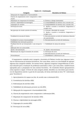 46 RESULTADOS OBTIDOS 4.1
Tabela 4.5 – Continuação.
Categoria Heurística de Nielsen
Adequação do componente à funcionalidade.
Clareza do mapeamento entre componente e infor-
mação.
Disposição do componente de interface. 8. Estética e design minimalista.
Clareza e objetividade da mensagem. 2. Compatibilidade do sistema com o mundo real.
Linguagem do usuário. 2. Compatibilidade do sistema com o mundo real.
Prevenção de erros. 9. Ajudar o usuário a reconhecer, diagnosticar e
corrigir erros.
Recuperação do estado anterior do sistema. 3. Controle e liberdade do usuário.
9. Ajudar o usuário a reconhecer, diagnosticar e
corrigir erros.
Facilidade de entrada de dados. 6. Reconhecimento ao invés de lembrança (Associa-
ção aproximada).
Facilidade de acesso à funcionalidade 6. Reconhecimento ao invés de lembrança.
Visibilidade das interações possíveis
Feedback fácil de ser interpretado e com escopo lo-
cal.
1. Visibilidade do status do sistema.
Aplicação deve ser autocontida.
Ajuda e documentação. 10. Ajuda e documentação.
Minimização da carga de memória do usuário. 5. Prevenção de erros.
6. Reconhecimento ao invés de lembrança.
Personalização 7. Flexibilidade e eﬁciência de uso.
O mapeamento realizado entre categoria e heurística de Nielsen revelou que algumas cateo-
rias se relacionavam às mesmas heurísticas. Por conta disso, notou-se a necessidade de agrupar
algumas das categorias obtidas. Da mesma forma, algumas categorias compartilharam as mes-
mas soluções para a resolução de problemas associados a elas e, por conta disso, também foram
agrupadas para a proposição de uma mesma heurística. Os resultados desses agrupamentos
estão expostos a seguir. À frente de cada categoria obtida, identiﬁca-se a heurística para interfa-
ces de dispositivos móveis à qual ela foi associada, de forma abreviada (a letra “H” é abreviação
para “heurística”).
1. Aproveitamento de espaço na tela, de acordo com a orientação (H1);
2. Consistência da interface (H2);
3. Padronização da interface (H2);
4. Visibilidade da informação presente na tela (H3);
5. Adequação do componente à funcionalidade (H4);
6. Clareza do mapeamento entre componente e informação (H4);
7. Disposição do componente de interface (H4);
8. Clareza e objetividade da mensagem (H5);
9. Linguagem do usuário (H5);
10. Prevenção de erros (H6);
 