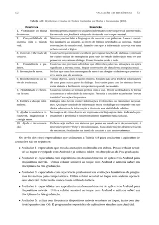4.2 VALIDA¸C˜AO DAS HEUR´ISTICAS 51
Tabela 4.8: Heur´ısticas revisadas de Nielsen traduzidas por Rocha e Baranauskas [2003].
Heurística Descrição
1. Visibilidade do status
do sistema.
Sistema precisa manter os usuários informados sobre o que está acontecendo,
fornecendo um feedback adequado dentro de um tempo razoável.
2. Compatibilidade do
sistema com o mundo
real.
Sistema precisa falar a linguagem do usuário, com palavras, frases e concei-
tos familiares ao usuário, ao invés de termos orientados ao sistema. Seguir
convenções do mundo real, fazendo com que a informação apareça em uma
ordem natural e lógica.
3. Controle e liberdade do
usuário.
Usuários frequentemente escolhem por engano funções do sistema e precisam
ter claras saídas de emergência para sair do estado indesejado sem ter que
percorrer um extenso diálogo. Prover funções undo e redo.
4. Consistência e pa-
drões.
Usuários não precisam adivinhar que diferentes palavras, situações ou ações
signiﬁcam a mesma coisa. Seguir convenções de plataforma computacional.
5. Prevenção de erros. Melhor que uma boa mensagem de erro é um desgin cuidadoso que previne o
erro antes que ele aconteça.
6. Reconhecimento ao in-
vés de lembrança.
Tornar objetos, ações e opções visíveis. Usuário não deve lembrar informações
de uma para outra parte do diálogo. Instruções para uso do sistema devem
estar visíveis e facilmente recuperáveis quando necessário.
7. Flexibilidade e eﬁciên-
cia de uso.
Usuários novatos se tornam peritos com o uso. Prover aceleradores de forma
a aumentar a velocidade da interação. Permitir a usuários experientes “cortar
caminho” em ações frequentes.
8. Estética e design mini-
malista.
Diálogos não devem conter informações irrelevantes eu raramente necessá-
rias. Qualquer unidade de informação extra no diálogo irá competir com uni-
dades relevantes de informação e diminuir sua visibilidade relativa.
9. Ajudar o usuário a re-
conhecer, diagnosticar e
corrigir erros.
Mensagens de erros devem ser expressas em linguagem clara, indicando pre-
cisamente o problema e construtivamente sugerindo uma solução.
10. Ajuda e documenta-
ção.
Embora seja melhor um sistema que possa ser usado sem documentação, é
necessário prover “Help” e documentação. Essas informações devem ser fáceis
de encontrar, focalizadas na tarefa do usuário e não muito extensas.
Os perﬁs dos cinco especialistas que utilizaram a Tabela 4.8 para avaliarem o aplicativo de
anotações são os seguintes:
• Avaliador 1: especialista que estuda anotações multimídia em vídeos. Possui celular sensí-
vel ao toque e equipado com Android e já utilizou tablet em disciplinas da Pós-graduação.
• Avaliador 2: especialista com experiência em desenvolvimento de aplicativos Android para
dispositivos móveis. Utiliza celular sensível ao toque com Android e utilizou tablet em
disciplinas da Pós-graduação.
• Avaliador 3: especialista com experiência proﬁssional em avaliações heurísticas de progra-
mas interativos para computadores. Utiliza celular sensível ao toque com sistema operaci-
onal Android. Entretanto, nunca havia utilizado tablets.
• Avaliador 4: especialista com experiência em desenvolvimento de aplicativos Android para
dispositivos móveis. Utiliza celular sensível ao toque com Android e utilizou tablet em
disciplinas da Pós-graduação.
• Avaliador 5: utiliza com frequência dispositivos móveis sensíveis ao toque, tanto com An-
droid quanto com iOS. É programador esporádico de aplicativos simples para Android.
 