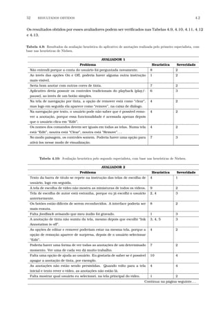 52 RESULTADOS OBTIDOS 4.2
Os resultados obtidos por esses avaliadores podem ser veriﬁcados nas Tabelas 4.9, 4.10, 4.11, 4.12
e 4.13.
Tabela 4.9: Resultados da avalia¸c˜ao heur´ıstica do aplicativo de anota¸c˜oes realizada pelo primeiro especialista, com
base nas heur´ısticas de Nielsen.
AVALIADOR 1
Problema Heurística Severidade
Não entendi porque a conta do usuário foi perguntada novamente. 8 2
Ao invés das opções On e Off, poderia haver alguma outra instrução
mais visível.
1 2
Seria bom anotar com outras cores de tinta. 7 2
Aplicativo devia possuir os controles tradicionais do playback (play/-
pause), ao invés de um botão simples.
6 3
Na tela de navegação por tinta, a opção de remover está como “clear”,
mas logo em seguida ela aparece como “remove”, na caixa de diálogo.
4 2
Na navegação por texto, o usuário pode não saber que é possível remo-
ver a anotação, porque essa funcionalidade é acessada apenas depois
que o usuário clica em “Edit”.
4 2
Os nomes dos comandos devem ser iguais em todas as telas. Numa tela
está “Edit”, noutra está “Clear”, noutra está “Remove”. . .
4 2
No modo paisagem, os controles somem. Poderia haver uma opção para
ativá-los nesse modo de visualização.
7 3
Tabela 4.10: Avalia¸c˜ao heur´ıstica pelo segundo especialista, com base nas heur´ısticas de Nielsen.
AVALIADOR 2
Problema Heurística Severidade
Texto da barra de título se repete na instrução das telas de escolha de
usuário, logo em seguida.
4 1
A tela de escolha de vídeo não mostra as miniaturas de todos os vídeos. 9 2
Tela de escolha de autor está estranha, porque eu já escolhi o usuário
anteriormente.
2, 4 3
Os botões estão difíceis de serem reconhecidos. A interface poderia ser
mais enxuta.
8 2
Falta feedback avisando que meu áudio foi gravado. 1 3
A anotação de tinta não sumiu da tela, mesmo depois que escolhi “Ink
Annotation is off”.
3, 4, 5 3
As opções de editar e remover poderiam estar na mesma tela, porque a
opção de remoção aparece de surpresa, depois de o usuário selecionar
“Edit”.
4 2
Poderia haver uma forma de ver todas as anotações de um determinado
momento. Ver uma de cada vez dá muito trabalho.
7 2
Falta uma opção de ajuda ao usuário. Eu gostaria de saber se é possível
apagar a anotação de tinta, por exemplo.
10 4
As anotações não estão sendo persistidas. Quando volto para a tela
inicial e tento rever o vídeo, as anotações não estão lá.
4 4
Falta mostrar qual usuário eu selecionei, na tela principal do vídeo. 1 2
Continua na página seguinte. . .
 