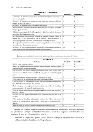 54 RESULTADOS OBTIDOS 4.2
Tabela 4.12 – Continuação.
Problema Heurística Severidade
A anotação de tinta não desaparece, mesmo depois de ser removida na
tela de navegação.
5 4
Os botões de anotação de tinta e de áudio poderiam ser ícones diferen-
ciados, ao invés de botões.
4 4
Os botões de navegação poderiam estar agrupados. 1 3
Poderia haver a possibilidade de discriminar quais anotações foram fei-
tas por quais autores.
3 2
O botão de navegação de “Ink Navigation” e “Ink Annotation” são muito
parecidos. Errei algumas vezes.
8 4
Ao compartilhar um conteúdo, a caixa de diálogos poderia conter os
botões “yes” e “no”, ao invés de “ok” e “cancel”. Na tela seguinte, a
mensagem poderia ser outra, ao invés de “Choose Application”.
4 2
Mensagem temporária do sistema operacional poderia aparecer sempre
centralizada e chamar mais atenção.
9 4
Os botões de funcionalidades somem quando estou no modo paisagem.
Poderia haver uma documentação desse comportamento.
10 3
Tabela 4.13: Avalia¸c˜ao heur´ıstica pelo quinto especialista, com base nas heur´ısticas de Nielsen.
AVALIADOR 5
Problema Heurística Severidade
Botões estão muito próximos. 3 3
Botões de anotação de tinta e de áudio deixam usuário confuso quanto
aos seus status (ligado/desligado).
1 2
Tela de vídeos não possui informação do local onde esses vídeos estão
armazenados, diﬁcultando a usabilidade por parte do usuário inexperi-
ente.
7 3
O vídeo não pausa para que eu faça a anotação de tinta. 5 3
Falta dar opção ao usuário de visualizar múltiplos autores. 3 1
Falta de Padrão no tamanho dos botões com funcionalidades semelhan-
tes, afetando a visualização dos mesmos.
4 2
Modo paisagem poderia possuir barra vertical com botões de visualiza-
ção de anotações de tinta, de áudio e de texto.
7 1
Falta de padrão quanto ao nome dos botões de remoção das anotações
em tinta e áudio.
4 1
Usuário não tem opção de escolher quais anotações ele gostaria de vi-
sualizar.
3 1
Falta opção de visualizar informações básicas dos vídeos, tais como:
numero de anotações de texto, áudio e tinta que o mesmo possui e
shares.
1 2
Mostrar nome do usuário ativo que está gerando as anotações. 1 2
A seguir são expostos os perﬁs dos cinco avaliadores que realizaram a avaliação heurística
do aplicativo de anotações multimídias utilizando as heurísticas propostas neste trabalho, para
avaliação de interfaces de dispositivos móveis.
• Avaliador 1: especialista possui celular sensível ao toque e equipado com Android e já
utilizou tablet em disciplinas da Pós-graduação.
 