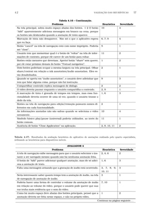 4.2 VALIDA¸C˜AO DAS HEUR´ISTICAS 57
Tabela 4.16 – Continuação.
Problema Heurística Severidade
Na tela principal, sobra muito espaço abaixo dos botões. 1 2 O botão
“Add” aparentemente adiciona mensagem em branco na cena, porque
os botões são deslocados quando a anotação de texto aparece.
10 4
Marcação de tinta não desaparece. Não sei o que o aplicativo espera
que eu faça.
6, 7, 9 4
Botão “cancel” na tela de navegação está com nome impróprio. Poderia
ser “close”.
5 1
Usuário tem que memorizar qual é o botão de “voltar” na tela de infor-
mações de contexto, porque ele carece de um botão para voltar.
11 2
Botões estão menores que deveriam. Apertei botão “share” sem querer,
por ele estar próximo demais do botão “Textual navigation”.
1 2
Dois botões poderiam ocupar a mesma largura na tela principal. Olhar
share/context em relação a ink annotation/áudio annotation. Eles es-
tão desalinhados.
2 1
Quando se aperta em “áudio annotation”, o usuário deve adivinhar que
tem que falar alguma coisa, porque não há instrução.
9 3
Compartilhar conteúdo replica mensagem de diálogo. 2 2
O vídeo deveria pausar enquanto o usuário compartilha o conteúdo. 2, 9 1
A marcação de tinta é gravada de tempos em tempos, mas essa fun-
cionalidade deveria ocorrer de uma só vez, quando o usuário tirasse o
dedo da tela.
1, 6 3
Botões na tela de navegação para edição/remoção possuem nomes di-
ferentes em cada funcionalidade.
2 1
As informações anotadas não são salvas quando se seleciona o vídeo
novamente.
10 4
Símbolo básico play/pause (universal) poderia utilizados, ao invés do
botão comum.
11 1
Ausência de botão “Close Application” na aplicação. 2, 8, 10, 11 2
Tabela 4.17: Resultados da avalia¸c˜ao heur´ıstica do aplicativo de anota¸c˜oes realizada pelo quarto especialista,
utilizando as heur´ısticas para dispositivos m´oveis.
AVALIADOR 4
Problema Heurística Severidade
A tela de navegação exibe mensagem para que o usuário selecione o ins-
tante a ser navegado mesmo quando não há nenhuma anotação feita.
2, 4, 6 2
O botão de “Add” parece adicionar qualquer anotação, mas ele só adici-
ona a anotação de texto.
1, 6 3
Falta uma mensagem avisando que a gravação de áudio está ocorrendo. 3, 7, 8, 9,
10, 11
3
Seria interessante saber quanto tempo tem a anotação de áudio, na tela
de navegação de anotação de áudio.
3 1
Poderia haver uma forma de controlar o volume da anotação de áudio
em relação ao volume do vídeo, porque o usuário pode querer que sua
voz tenha mais evidência que o som do vídeo.
7, 10 1
Como há muito espaço livre abaixo dos botões principais, pensei que a
anotação deveria ser feita nesse espaço, e não no próprio vídeo.
1 2
Continua na página seguinte. . .
 