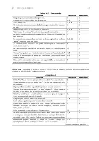58 RESULTADOS OBTIDOS 4.2
Tabela 4.17 – Continuação.
Problema Heurística Severidade
Em paisagem, os comandos não aparecem. 3 4
A anotação de tinta no vídeo não desaparece. 2, 6 4
Falta botão “sair”. 5, 6, 8 2
Os botões deveriam estar mais alinhados e aproveitar melhor o espaço
da tela.
1 2
Deveria haver opção de sair na tela de contextos. 5, 6, 8 2
“Informação de contexto” é um termo inadequado ao usuário. 4 2
Os botões poderiam estar próximos de acordo com a funcionalidade que
eles possuem.
1 3
No momento de compartilhar um texto no Orkut, após clicar no botão
“share”, apareceu uma tela preta.
6, 9, 11 4
Ao clicar em voltar, depois da tela preta, a mensagem de compartilhar
anotação reapareceu.
6 4
Ao clicar em voltar, depois que a tela preta apareceu, o vídeo volta no
início.
11 2
O nome “navigation” não é muito intuitivo. Poderia ser “annotation list”. 4, 5 2
A partir de um número de anotações com tintas, é impossível anotar
formas curvas.
6, 7 4
Um usuário comum não sabe o que é um arquivo XML, no momento em
que escolhe compartilhar o conteúdo.
5 2
Tabela 4.18: Resultados da avalia¸c˜ao heur´ıstica do aplicativo de anota¸c˜oes realizada pelo quinto especialista,
utilizando as heur´ısticas para dispositivos m´oveis.
AVALIADOR 5
Problema Heurística Severidade
Botão “start” está em uma posição não usual. Poderia estar embaixo. 2 1
Uma tela inteira só com um botão “start”. Por que não inicia o aplicativo
de uma vez?
1 2
Fiquei perdido quando a segunda tela pedindo usuário apareceu. 4
Usuário deve apertar duas vezes em “Edit” para poder editar anotação
de texto. (Uma vez na tela de navegação, outra vez no diálogo).
4 2
Poderia permitir que o usuário editasse a cena no próprio campo de
texto, ao passar pela legenda desejada.
7 3
Em paisagem, não há como fazer anotações. 2, 8 4
Senti falta de opção de pausar o vídeo clicar sobre ele. 4 1
Com o vídeo parado, ﬁz anotação de tinta e fui para a tela de navegação.
Removi a anotação, ela saiu da tela de navegação, mas não saiu do
vídeo, na tela principal.
9 4
Falta uma ajuda nesse aplicativo. Estou confuso. 10 4
Há duas formas de realizar anotações: cena a cena, com o vídeo parado;
e ao longo da execução do vídeo. Entretanto, a anotação de texto só é
permitida com o vídeo parado. Poderia ser um comportamento análogo.
7, 8 2
Geralmente players possuem o tempo no formato <tempo cor-
rente>/<tempo ﬁnal>, ao invés do formato usado no sistema.
2, 9 1
Continua na página seguinte. . .
 