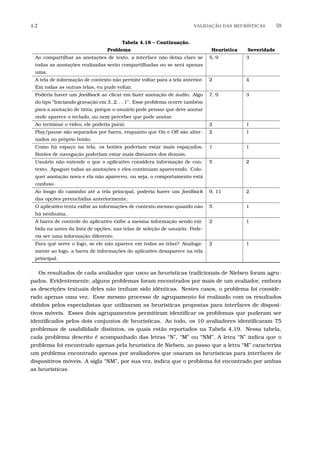 4.2 VALIDA¸C˜AO DAS HEUR´ISTICAS 59
Tabela 4.18 – Continuação.
Problema Heurística Severidade
Ao compartilhar as anotações de texto, a interface não deixa claro se
todas as anotações realizadas serão compartilhadas ou se será apenas
uma.
5, 9 3
A tela de informação de contexto não permite voltar para a tela anterior.
Em todas as outras telas, eu pude voltar.
2 4
Poderia haver um feedback ao clicar em fazer anotação de áudio. Algo
do tipo “Iniciando gravação em 3..2. . . 1”. Esse problema ocorre também
para a anotação de tinta, porque o usuário pode pensar que deve anotar
onde aparece o teclado, ou nem perceber que pode anotar.
7, 9 3
Ao terminar o vídeo, ele poderia parar. 2 1
Play/pause são separados por barra, enquanto que On e Off são alter-
nados no próprio botão.
2 1
Como há espaço na tela, os botões poderiam estar mais espaçados.
Botões de navegação poderiam estar mais distantes dos demais.
1 1
Usuário não entende o que o aplicativo considera informação de con-
texto. Apaguei todas as anotações e eles continuam aparecendo. Colo-
quei anotação nova e ela não apareceu, ou seja, o comportamento está
confuso.
5 2
Ao longo do caminho até a tela principal, poderia haver um feedback
das opções preenchidas anteriormente.
9, 11 2
O aplicativo tenta exibir as informações de contexto mesmo quando não
há nenhuma.
5 1
A barra de controle do aplicativo exibe a mesma informação sendo exi-
bida na antes da lista de opções, nas telas de seleção de usuário. Pode-
ria ser uma informação diferente.
2 1
Para quê serve o logo, se ele não aparece em todas as telas? Analoga-
mente ao logo, a barra de informações do aplicativo desaparece na tela
principal.
2 1
Os resultados de cada avaliador que usou as heurísticas tradicionais de Nielsen foram agru-
pados. Evidentemente, alguns problemas foram encontrados por mais de um avaliador, embora
as descrições textuais deles não tenham sido idênticas. Nestes casos, o problema foi conside-
rado apenas uma vez. Esse mesmo processo de agrupamento foi realizado com os resultados
obtidos pelos especialistas que utilizaram as heurísticas propostas para interfaces de disposi-
tivos móveis. Esses dois agrupamentos permitiram identiﬁcar os problemas que puderam ser
identiﬁcados pelos dois conjuntos de heurísticas. Ao todo, os 10 avaliadores identiﬁcaram 75
problemas de usabilidade distintos, os quais estão reportados na Tabela 4.19. Nessa tabela,
cada problema descrito é acompanhado das letras “N”, “M” ou “NM”. A letra “N” indica que o
problema foi encontrado apenas pela heurística de Nielsen, ao passo que a letra “M” caracteriza
um problema encontrado apenas por avaliadores que usaram as heurísticas para interfaces de
dispositivos móveis. A sigla “NM”, por sua vez, indica que o problema foi encontrado por ambas
as heurísticas.
 